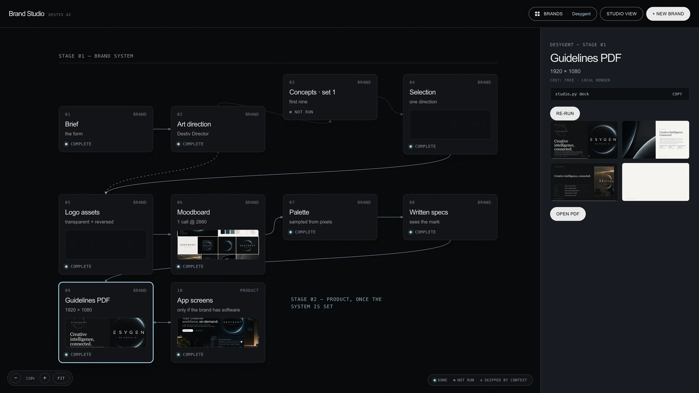 Screenshot of the Desygent brand pipeline for the Desygent brand: stage one runs from the brief and art direction through concepts, logo assets, moodboard, palette and written specs to a guidelines PDF, with app screens in stage two.